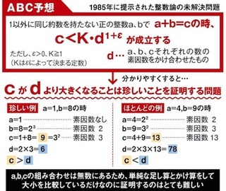 ABC 予想_comm.jpg