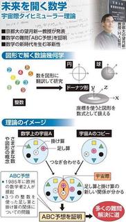 数論幾何学 望月新一 教授.jpg